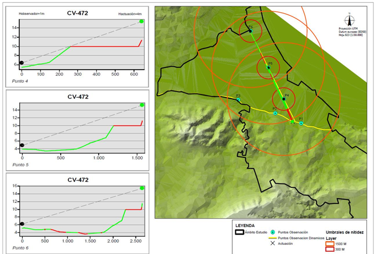 2º Edición Curso Arcgis Avanzado