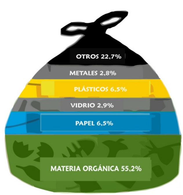 Planes locales de residuos